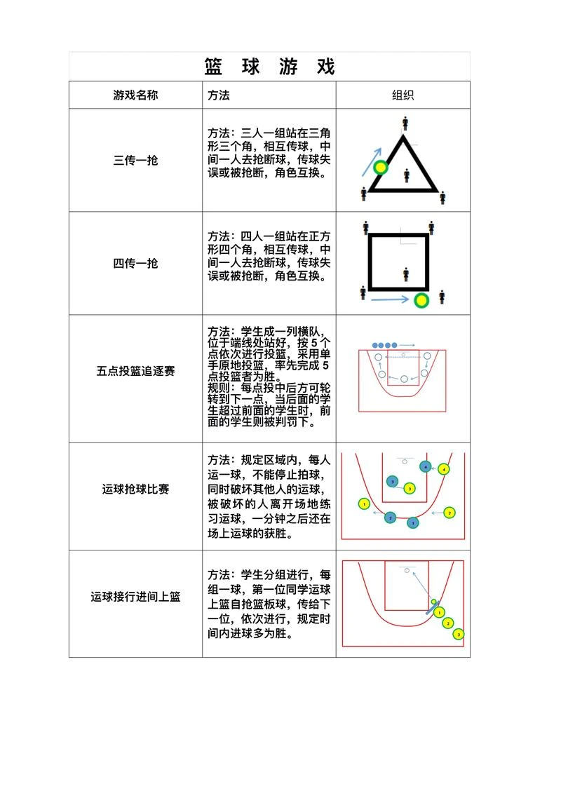 女性篮球爱好者适合的训练辅导方式_1